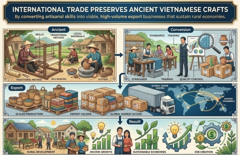 Behind the Scenes: How Global Trade Rescued a 1,000-Year-Old Vietnamese Craft Village